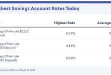Best Savings Account Interest Rates: Maximizing Your Savings Potential