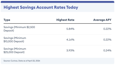 Best Savings Account Interest Rates: Maximizing Your Savings Potential